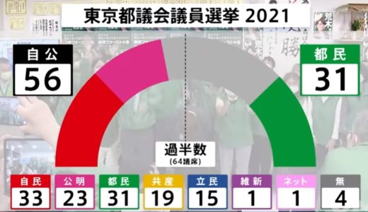 東京都議会選挙2021結果を発表！衆院選への影響は？