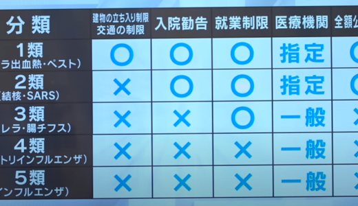 新型コロナウイルス『5類』移行で感染対策やマスク・ワクチンはどうなるか徹底解説！