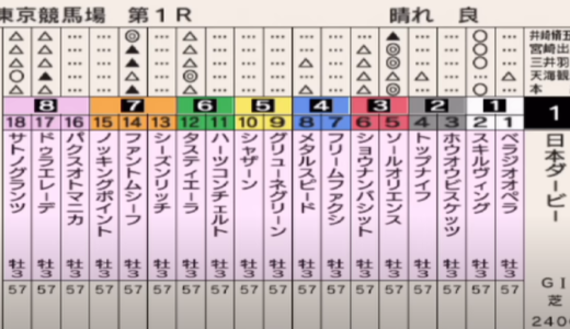 【競馬】日本ダービー2023の出走馬を紹介！90代目の世代の頂点に立つ勝ち馬を予想！