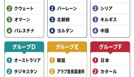 サッカーアジアカップ2027のGLの組み合わせが決定！日本代表が入る組や試合日程は？